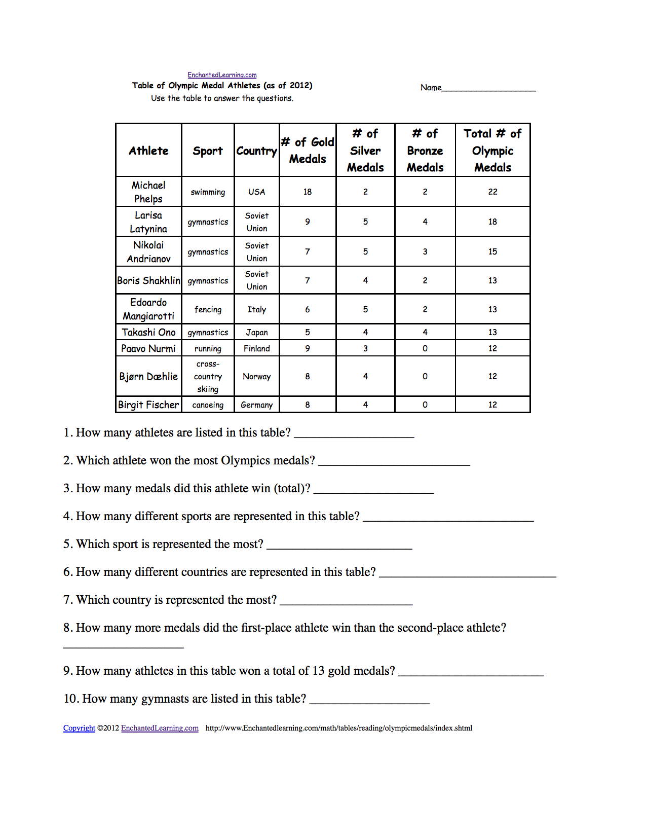 Table Of Olympic Medal Athletes - Reading And Understanding Tables | Olympic Printable Worksheets