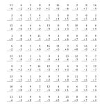 The Adding And Subtracting With Facts From 0 To 9 (B) Math Worksheet | Mad Minute Math Subtraction Worksheets Printable