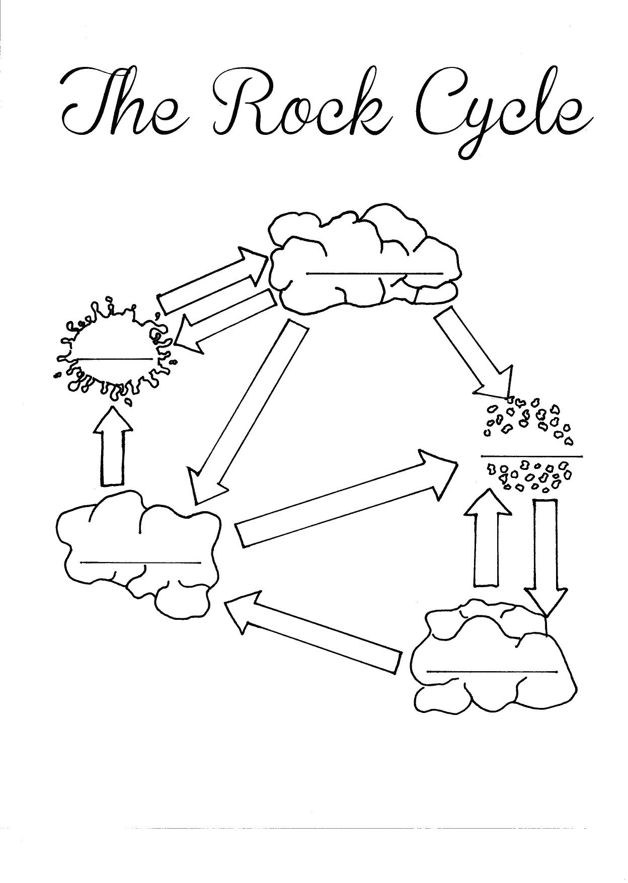 The Rock Cycle Blank Worksheet - Fill In As You Talk About Or Go | Rock Cycle Worksheets Free Printable