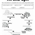 The Rock Cycle Diagram Worksheet Label | Science Printable For Kids | Rock Cycle Worksheets Free Printable