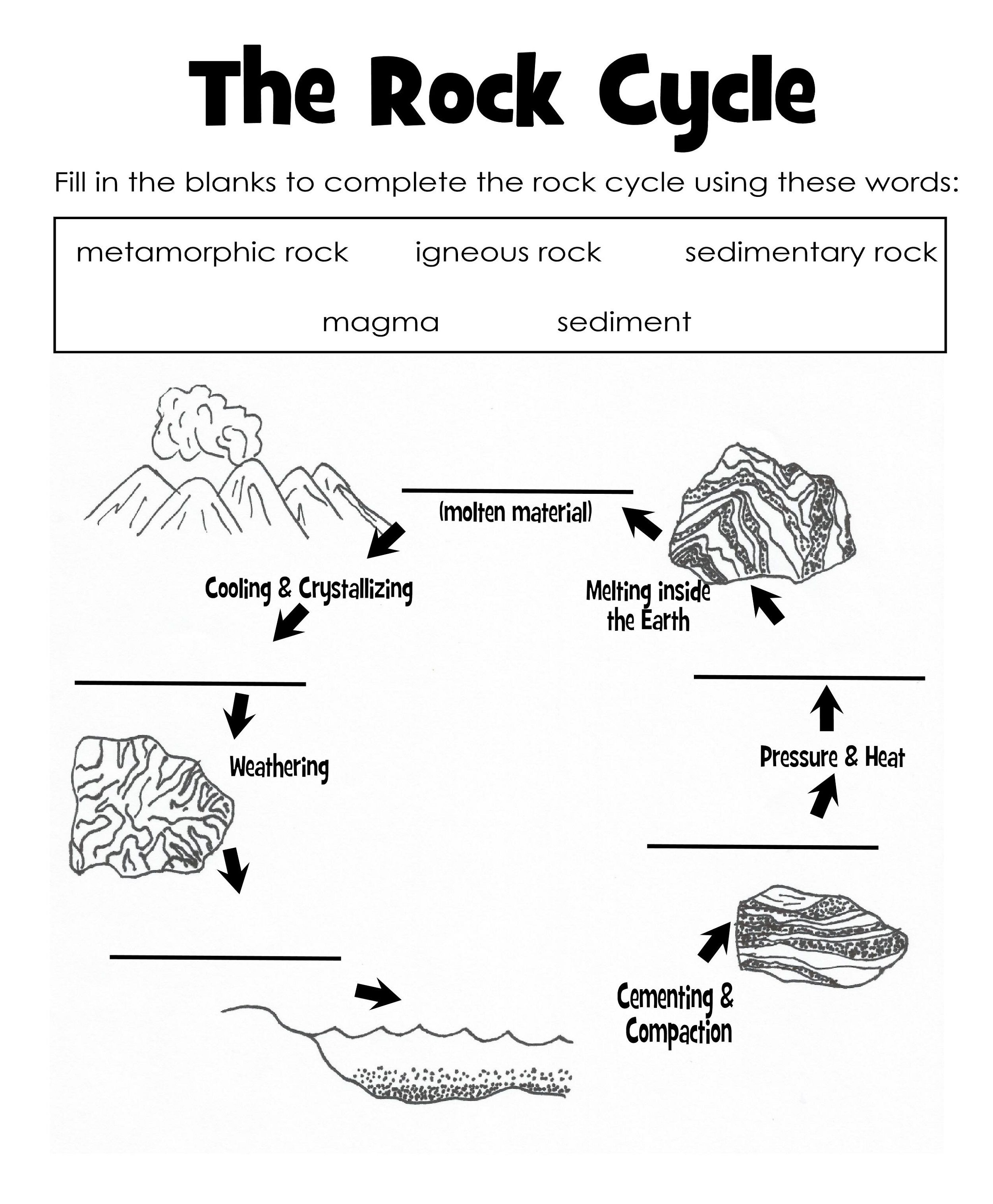 The Rock Cycle Blank Worksheet Fill In As You Talk About Or Go Rock