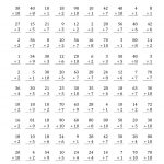 The Vertically Arranged Division Facts To 100 (A) Math Worksheet | Printable Division Facts Worksheets