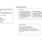 Trinity Gese Grade 7 Revision Worksheet   Free Esl Printable | Grade 7 Vocabulary Worksheets Printable