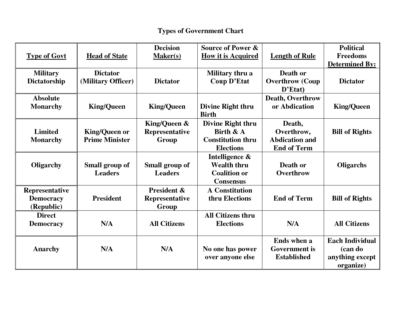 Printable Worksheets For Teachers K 12 Teachervision Types Of 