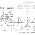 Volcano Diagram Worksheet Worksheet | Volcanoes | Volcano Worksheet | Printable Volcano Worksheets