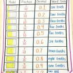 Worksheet : English Comprehension Exercises For Grade Friendship 4Th | Free Printable Photosynthesis Worksheets