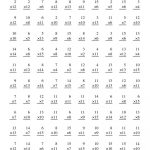 Worksheet : Free School Worksheets To Print English Grammar Handouts | Free Printable Multiplication Worksheets 100 Problems