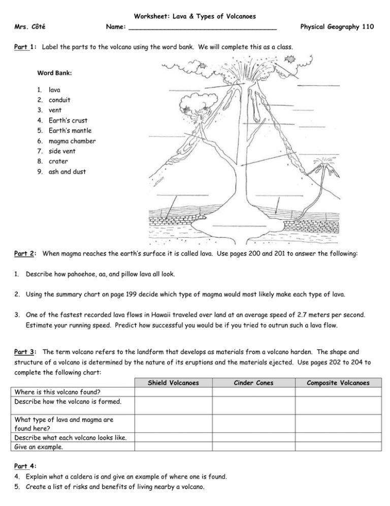 Types Of Volcano Worksheet