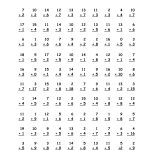 Worksheets Multiplication Timed Test 100 Problems Worksheet 612792 | Free Printable Multiplication Worksheets 100 Problems