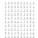 Worksheets Multiplication Timed Test 100 Problems Worksheet 612792 | Test Worksheets Printable