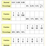 Year 9 Maths Worksheets | Printable Maths Worksheets   Grade 9 Math | Grade 9 Math Worksheets Printable Free With Answers